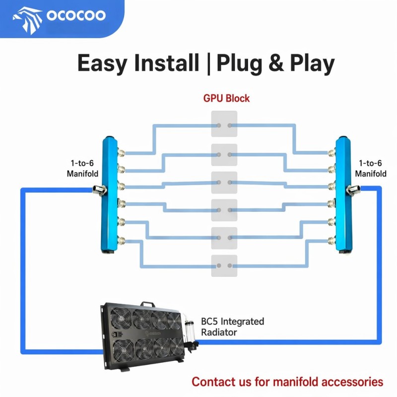 OCOCOO Entegre Harici Su Soğut - External Radiator Water Cooling Kit incelemesi ve fiyatı